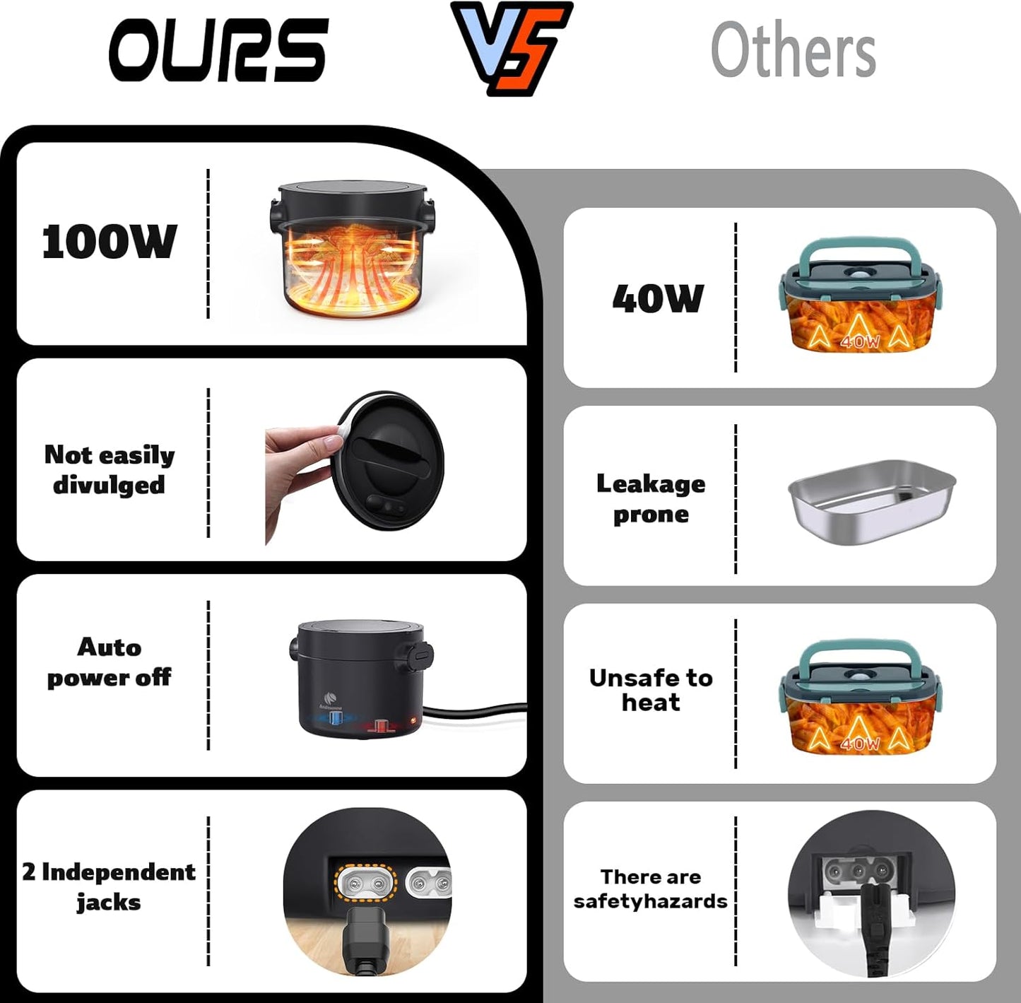 Electric Lunch Box Food Warmer: 100W Heated Lunch Box for Adults, 33Oz Portable Fast Heating Lunchbox Food Heater for Car, Truck, Work, Travel, 12/24V/110V (Crow Black)