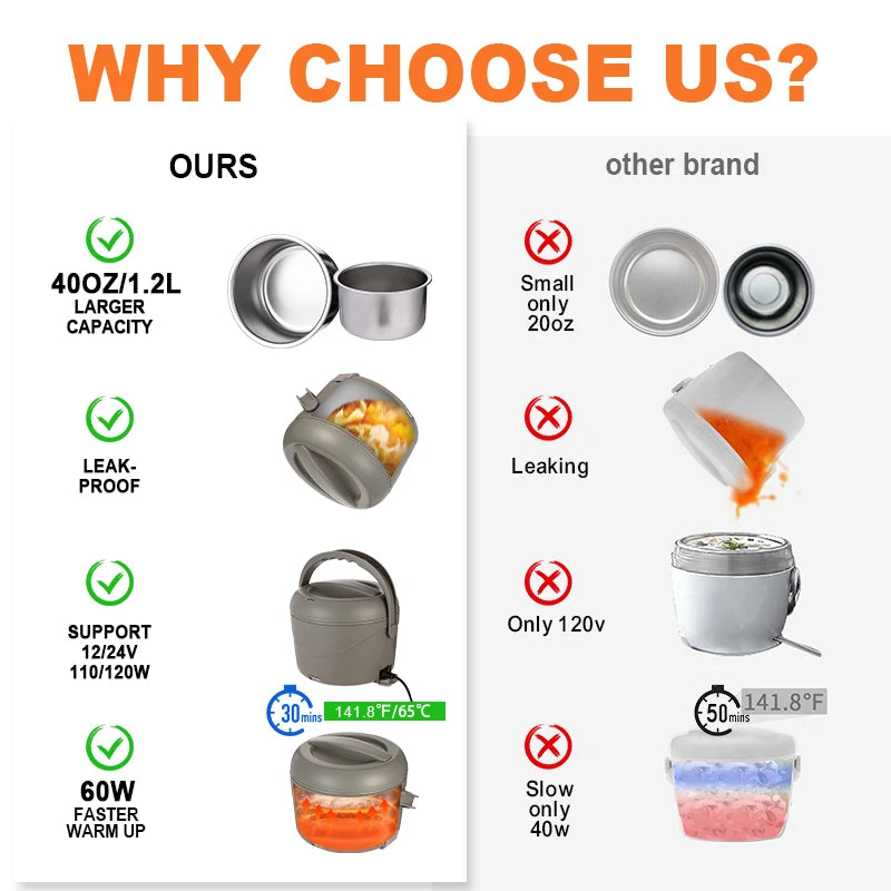 110V/220V/12V/24V 1.2L round Food Warmer Heater Stainless Steel Container Electric Lunch Box for Home Office Car Truck