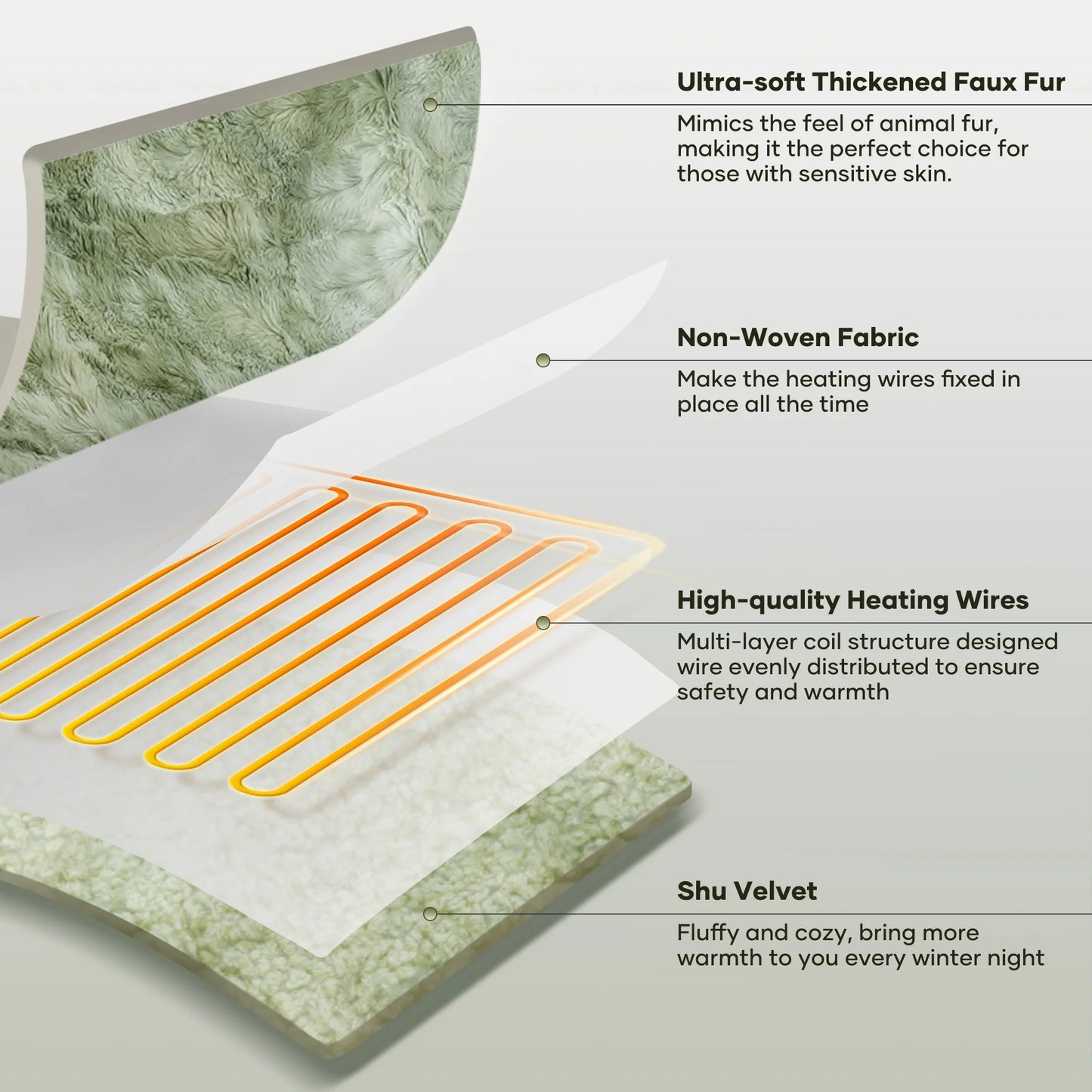 Electric Throw Blanket 50" X 60", Soft Faux Fur, Large LED Display, 6 Heating Levels, 4 Hours Timer - Tie-Dye Green