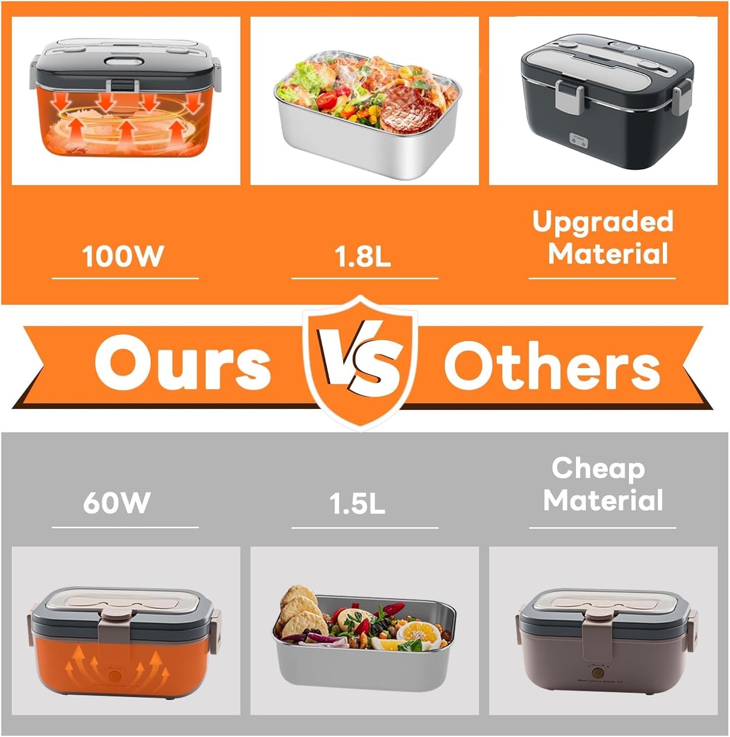 Electric Lunch Box Food Warmer: 100W Heated Lunch Box for Adults, 1.8L Portable Fast Heating Lunchbox Food Heater for Car, Truck, Work, Travel, Lonchera Elctrica Porttil 12/24V/110-230V