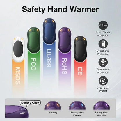 Hand Warmers Rechargeable 2 Pack–Magnetic Heating, 3 Heat Settings, Portable Pocket Warmers for Raynauds, Hunting, Golf, Winter Camping