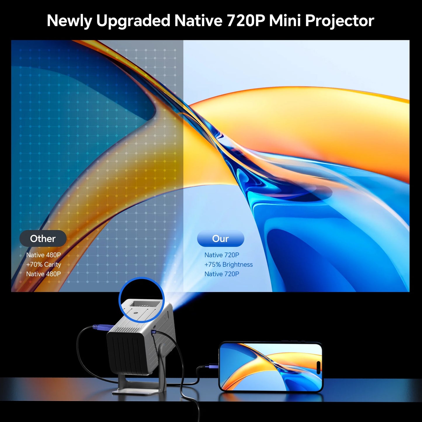 Mini Projector 1080P Support Portable Movie Projector for Indoor & Outdoor Projection Compatible with TV Stick/Hdmi