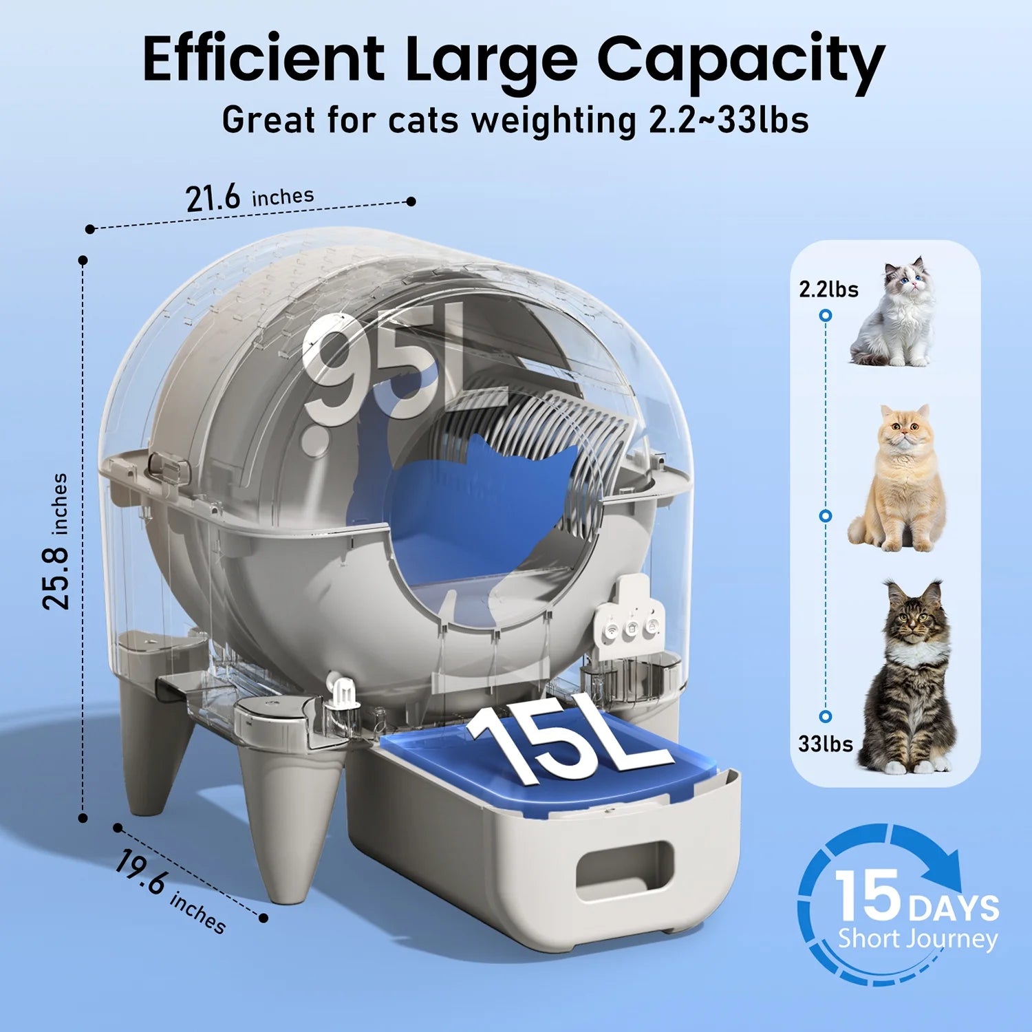 Self-Cleaning Cat Litter Box, App Controlled, with Safety Sensor, Removable and Washable Liner