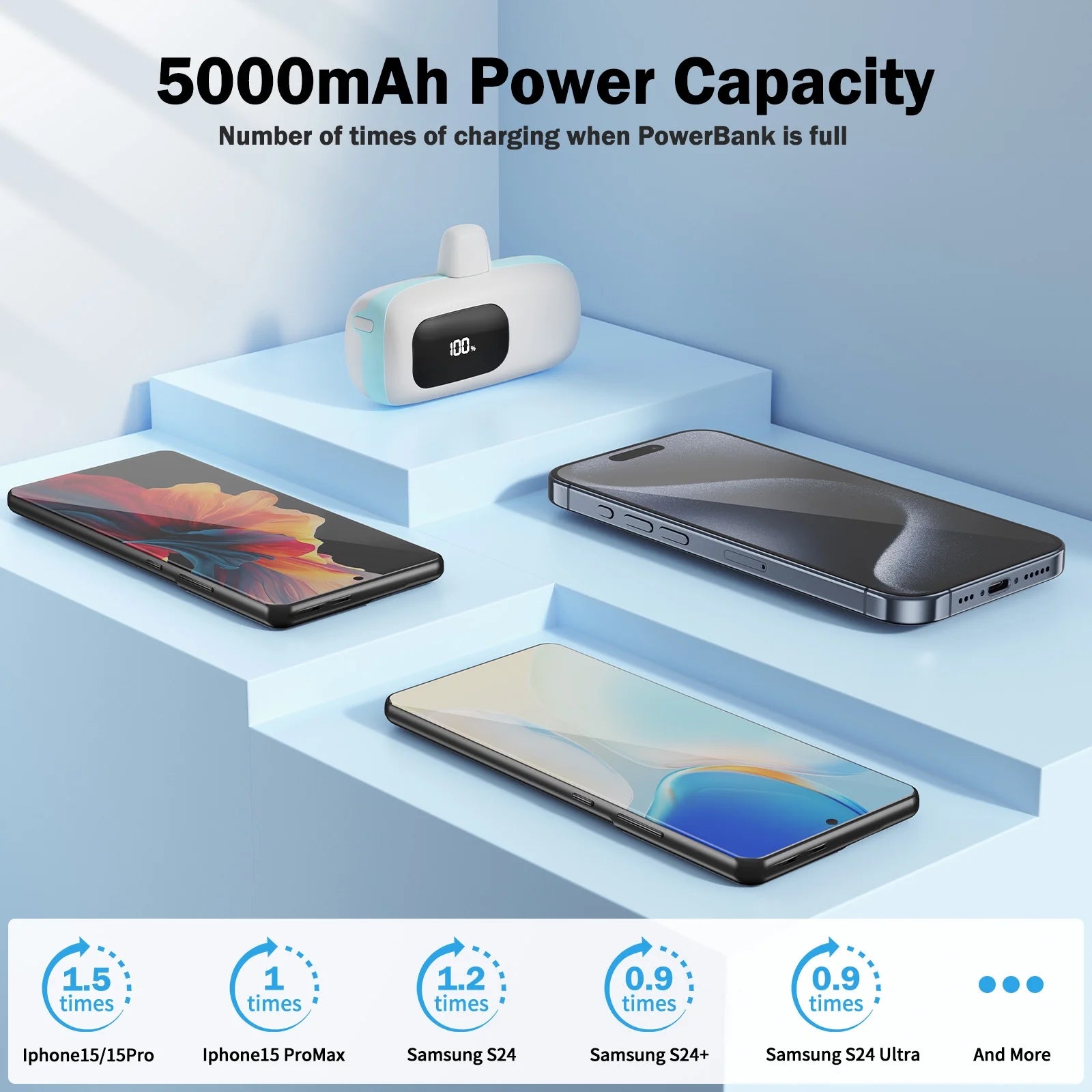 Portable Charger 5000Mah Power Bank USB-C, LCD Display Battery Pack Compatible with Iphone16/15 Series, Android, Samsung, Pixel, Blue