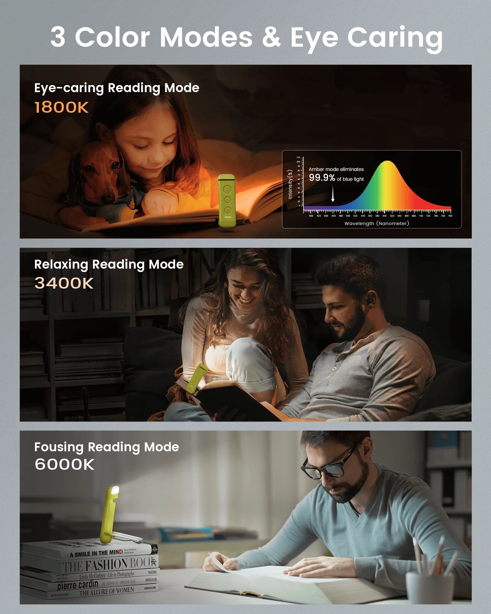 Wholesale Portable Bookmark Led Reading Lights Clip Daylight/Warm/Amber Adjustable Mini Clip on Usb Rechargeable Book Light