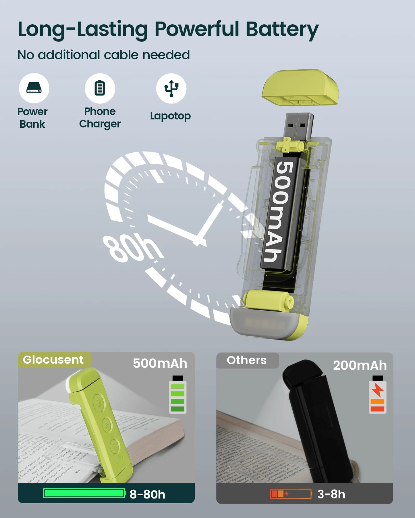 Wholesale Portable Bookmark Led Reading Lights Clip Daylight/Warm/Amber Adjustable Mini Clip on Usb Rechargeable Book Light