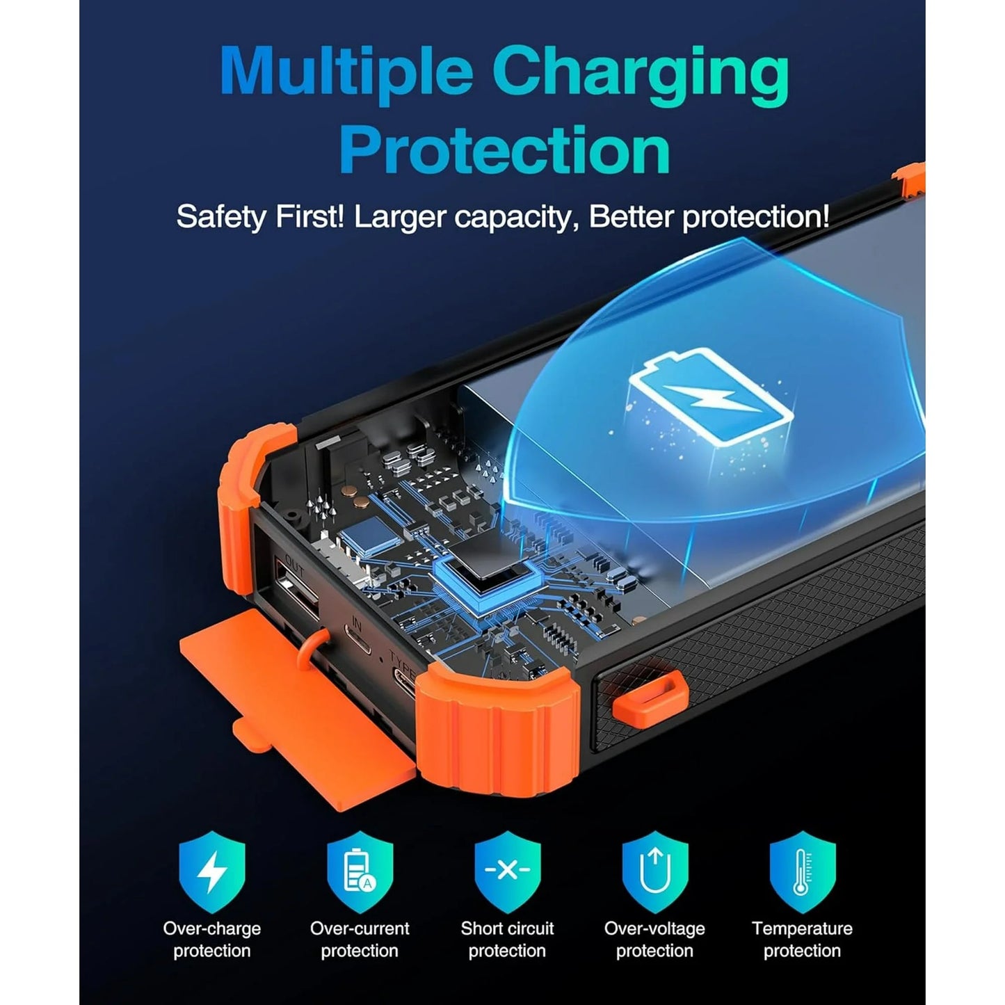 45800Mah Solar Charger Power Bank 15.5W Fast Charging USB Battery Pack with 3 Cables, Solar Phone Charger Compatible for Iphone & Android