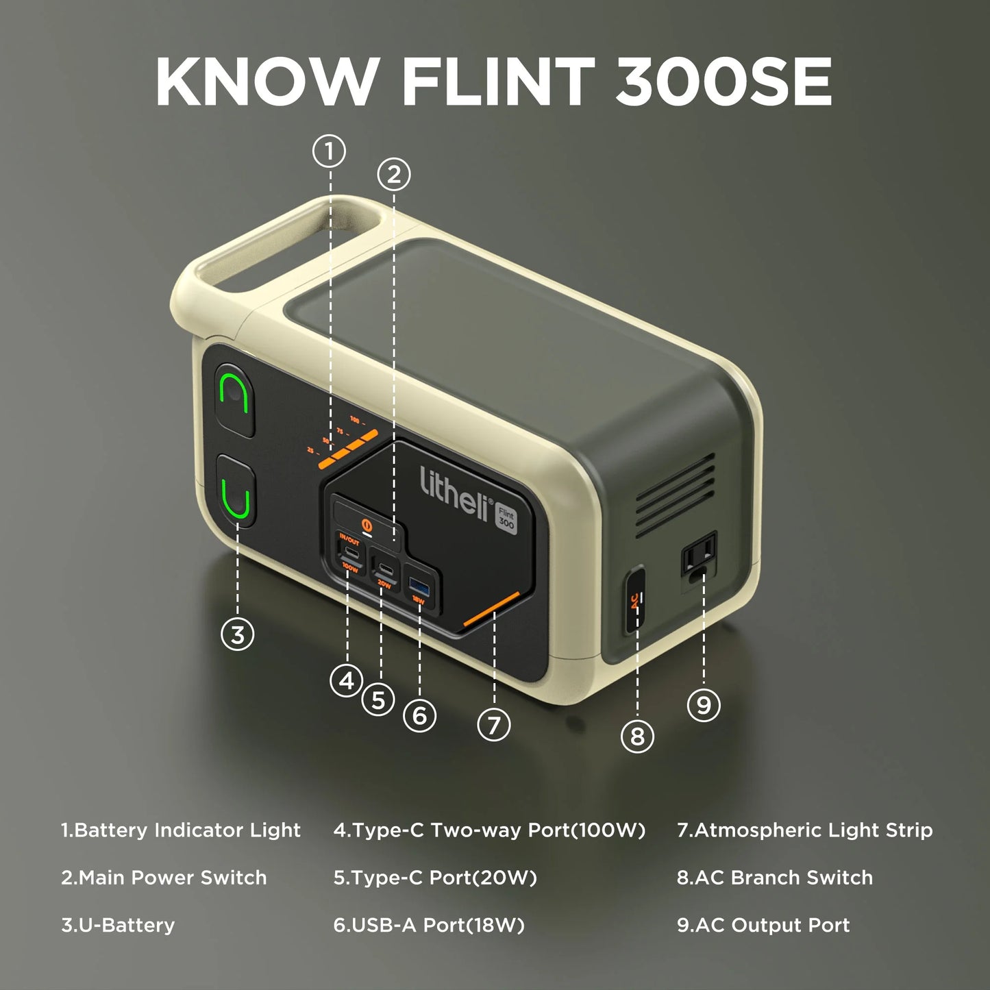 Portable Power Station B300SE Solar Generator, 288Wh Backup Lithium Battery, 300W Pure Sine Wave AC Outlets with 100W PD Fast Charging
