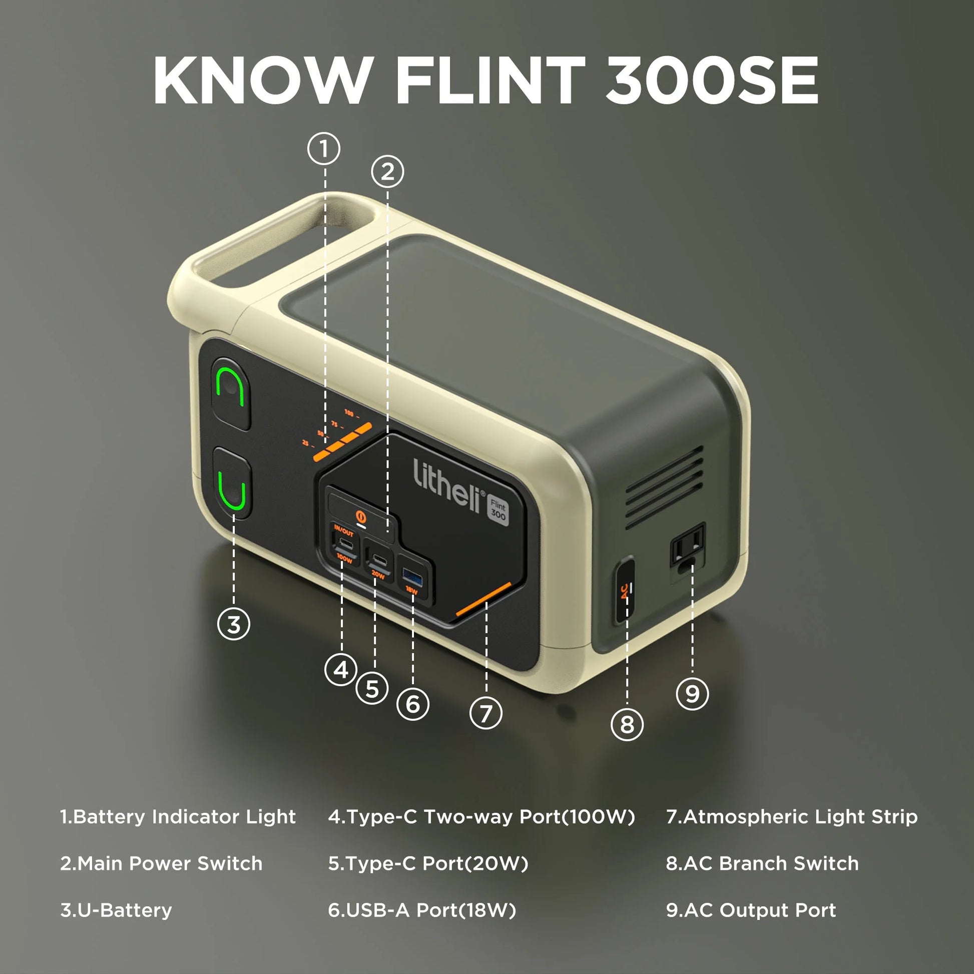 Portable Power Station B300SE Solar Generator, 288Wh Backup Lithium Battery, 300W Pure Sine Wave AC Outlets with 100W PD Fast Charging