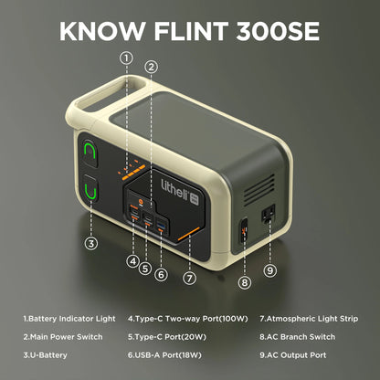 Portable Power Station B300SE Solar Generator, 288Wh Backup Lithium Battery, 300W Pure Sine Wave AC Outlets with 100W PD Fast Charging